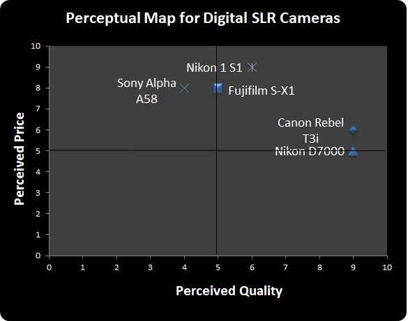 Canon SWOT Analysis